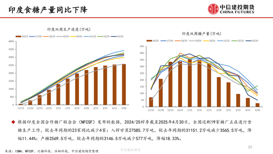 【白糖周报】中东局势紧张推涨油价 关(🕛)注巴西制糖比