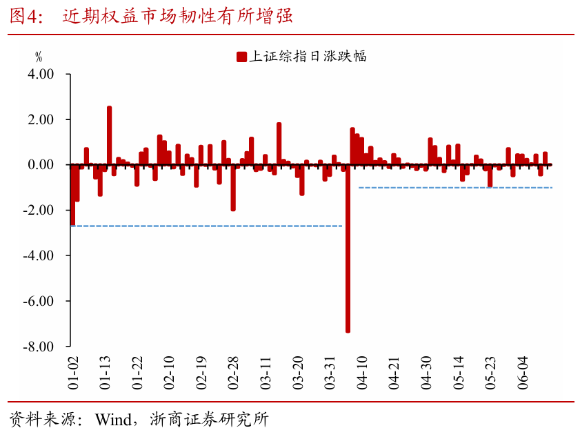 浙商证券：权益市场下半场行(🔸)情或值得期待