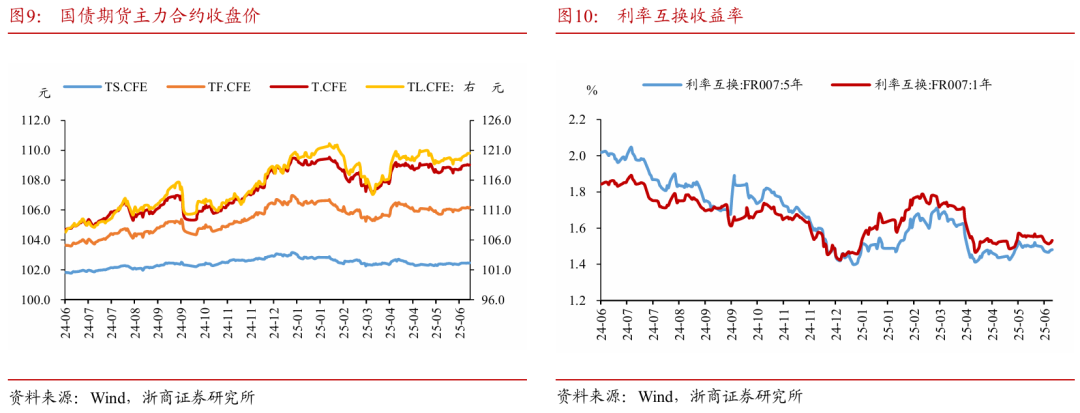 浙商证券：权益(﻿⌚)市场下半场行情或值得期待