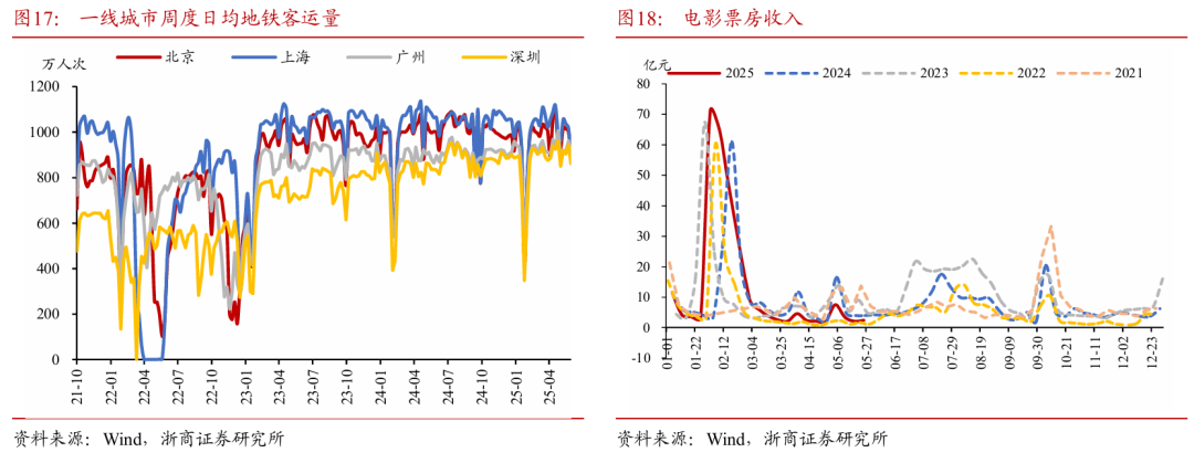 浙商证券：(💡)权益市场下半场行情或值得期待