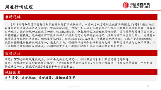 【(🧑)棉花纺谈】供应端阶段性缩量 疆棉基差坚挺